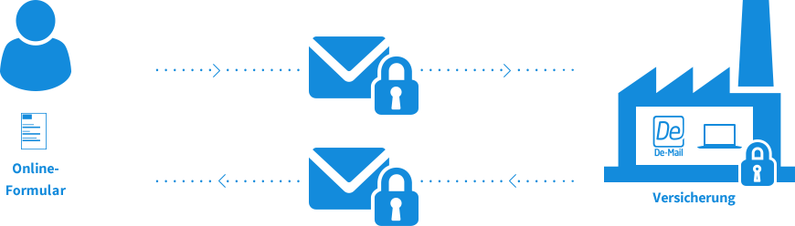 Symbolische Darstellung: rechtssichere Kommunikation zwischen Privatperson und Versicherung